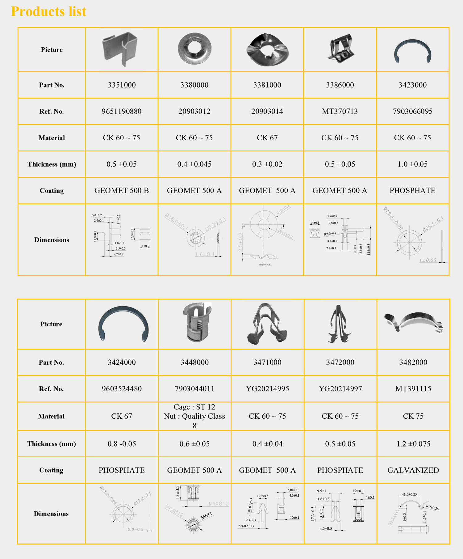 Technical specifications of the product